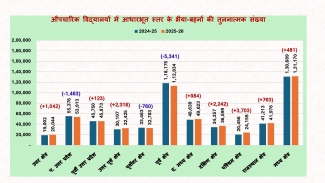 Status of Work in Session: 2025-26