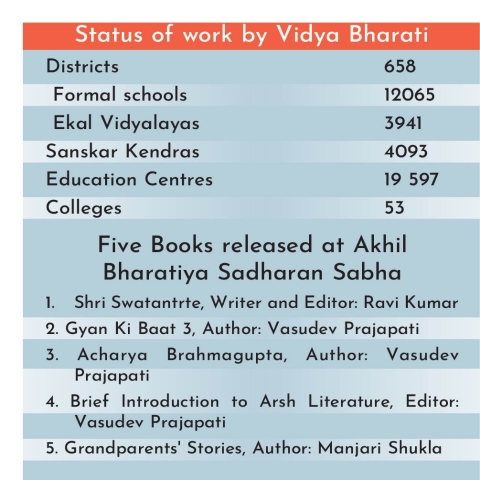 General Assembly......  Read more at: https://organiser.org/2023/04/23/170473/bharat/vidya-bharatis-goal-is-to-awaken-the-spiritual-values-through-education-dr-krishna-gopal-sah-sarkaryavah/