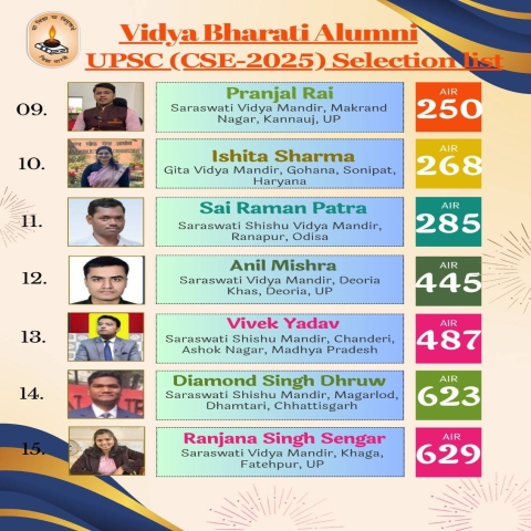 22 Vidya Bharati Alumni Selected in UPSC (CSE-2025) 