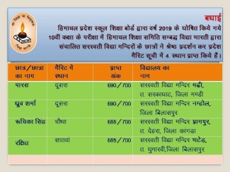 Saraswati Vidya Mandir Students got Positions in  Merit List
