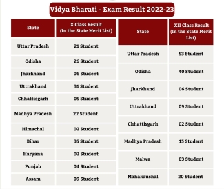 Achievements of Vidya Bharati - Exam Result 2022-23