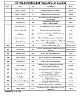 21 alumni were selected in the UPSC (CSE-2024) exam.