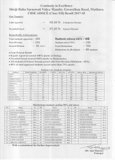 Cent-Percent result in CBSE Class XII for Shriji Baba Saraswati Vidya Mandir, Mathura