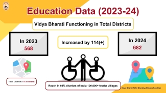 Vidya Bharati Informal Schools