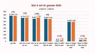 Vidya Bharati Akhil Bharatiya Shiksha Sansthan