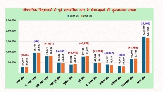 Vidya Bharati Akhil Bharatiya Shiksha Sansthan