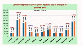 Vidya Bharati Higher Education 2025-26