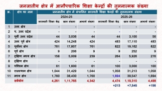 Vidya Bharati Informal Schools 2025-26