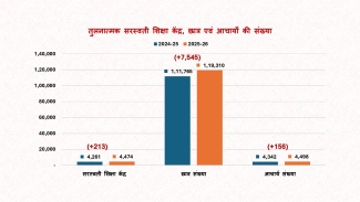 Vidya Bharati Informal Schools 2025-26