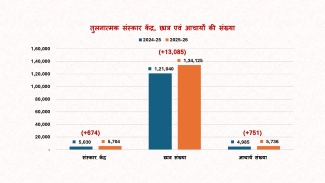 Vidya Bharati Informal Schools 2025-26