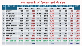 Vidya Bharati Informal Schools 2025-26