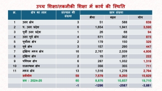 Vidya Bharati Informal Schools 2025-26