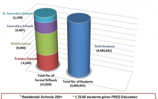 formal schools 2019-20 formal schools