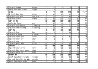 Vidya Bharati Formal schools 2024-25