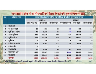 Vidya Bharati Informal Schools 2024-25