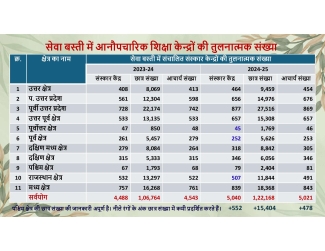 Vidya Bharati Informal Schools 2024-25