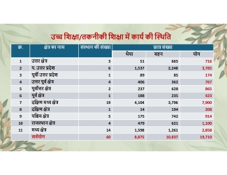 Vidya Bharati Higher Education 2024-25