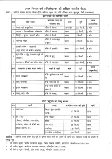 Akhil Bharartiya Meeting of Prachar Vibhag and Archives