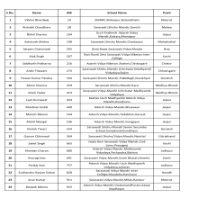 24 alumni were selected in the UPSC (CSE-2024) exam