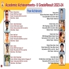 Academic Achievements- X Grade Result 2023-24 -Few Achievers
