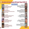 Academic Achievements- XII Grade Result 2023-24 -Few Achievers