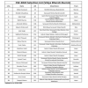 21 alumni were selected in the UPSC (CSE-2024) exam.